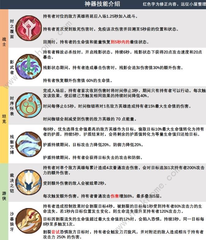 剑与远征藏品攻略大全_剑与远征藏品打造顺序