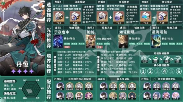 崩坏星穹铁道1.5上半角色池养成配队攻略2