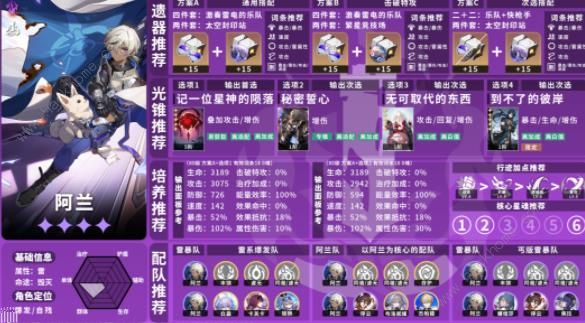 崩坏星穹铁道1.5上半角色池养成配队攻略3