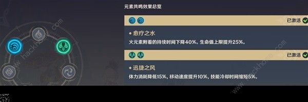 原神4.2芙宁娜万能阵容搭配攻略2