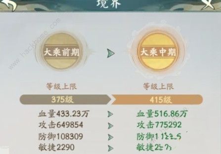 寻道大千渡劫等级排行榜2