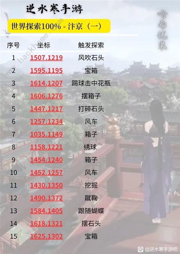 逆水寒手游汴京100&探索速成攻略2