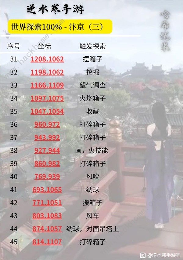 逆水寒手游汴京100&探索速成攻略4