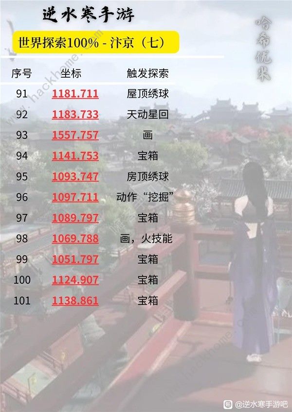 逆水寒手游汴京100&探索速成攻略8