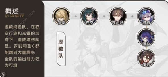 崩坏星穹铁道驭空配队攻略2