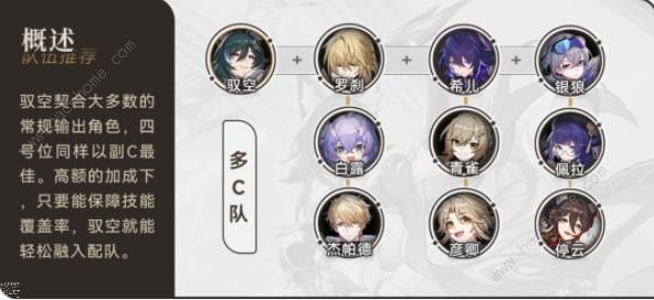 崩坏星穹铁道驭空配队攻略3