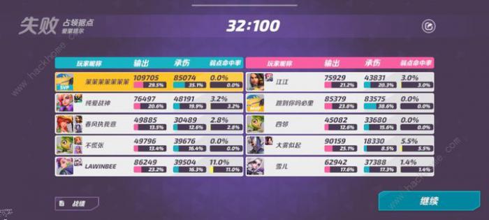 火力苏打最强角色排行榜1