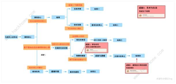 原神卡维邀约任务攻略2