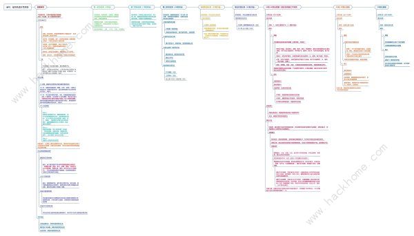 崩坏星穹铁道平民开荒攻略5