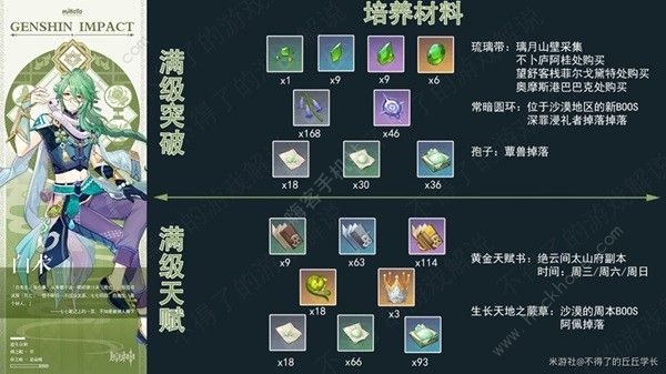 原神白术超详细攻略_原神白术爆料