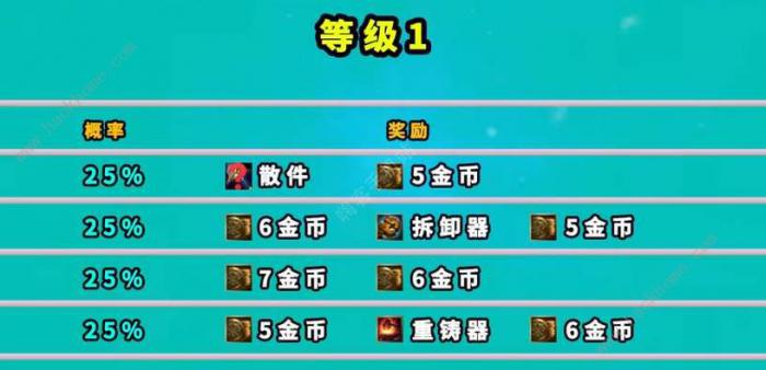 云顶之弈魔盗团羁绊奖励大全_云顶之弈赌魔女