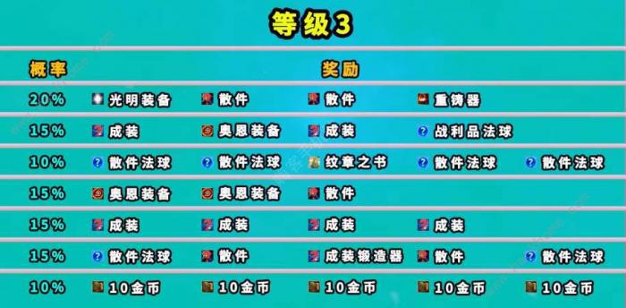 云顶之弈魔盗团羁绊奖励大全3