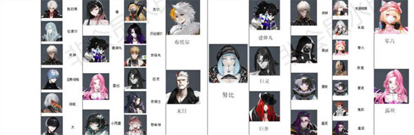 非匿名指令角色喜好特产大全2