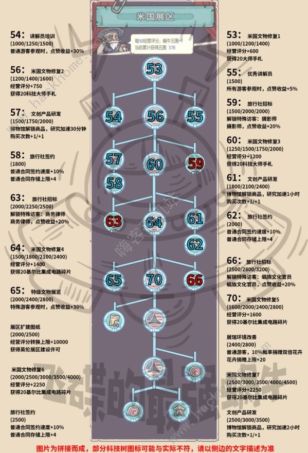 最强蜗牛米国展馆攻略大全5