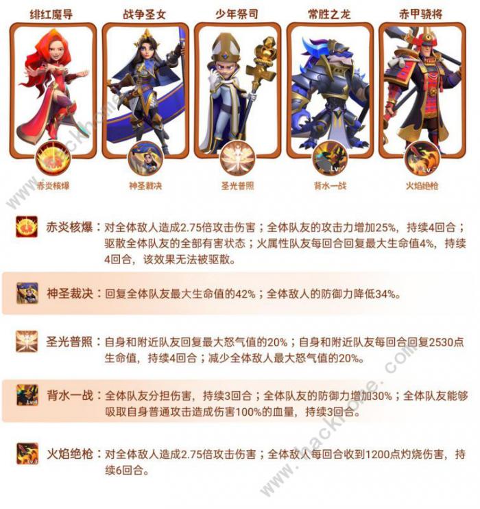 指尖领主阵容推荐大全1