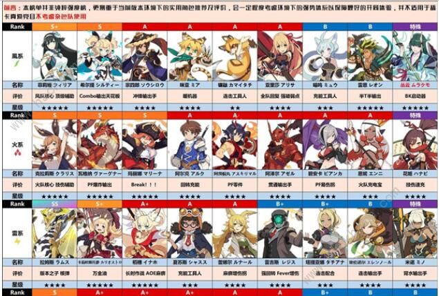 世界弹射物语节奏榜2