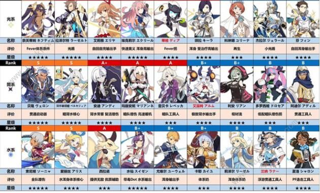 世界弹射物语节奏榜3