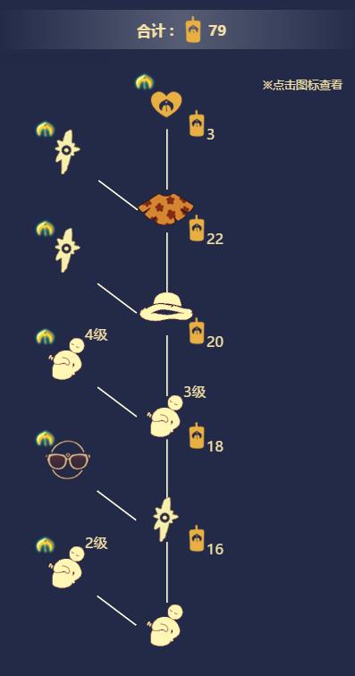 光遇7.1复刻先祖兑换图2