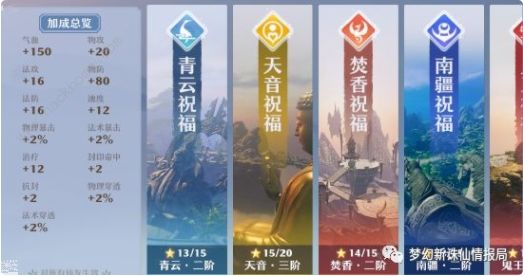 梦幻新诛仙仙友选择推荐1