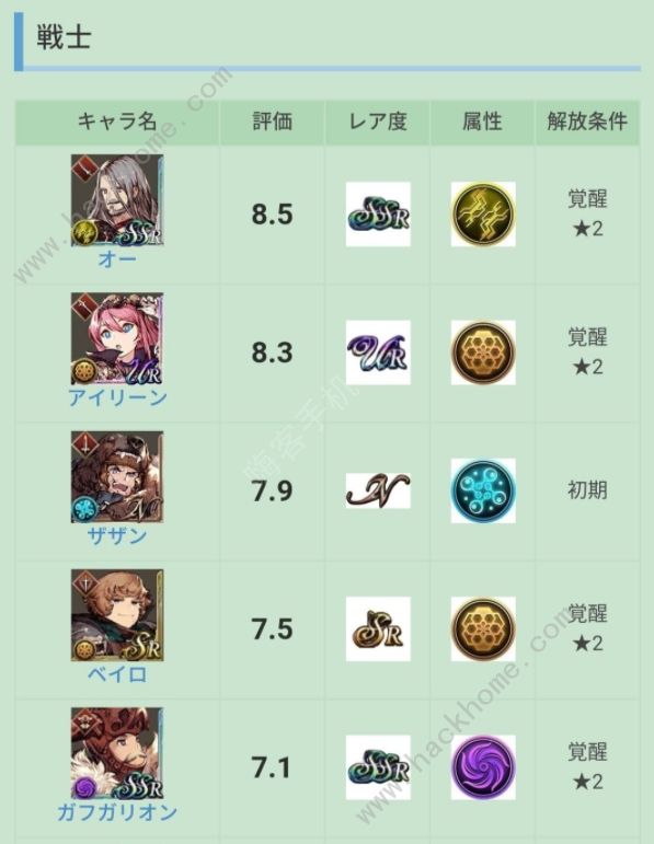 最终幻想勇气启示录幻影战争职业节奏榜_最终幻想勇气启示录幻影战争 节奏榜