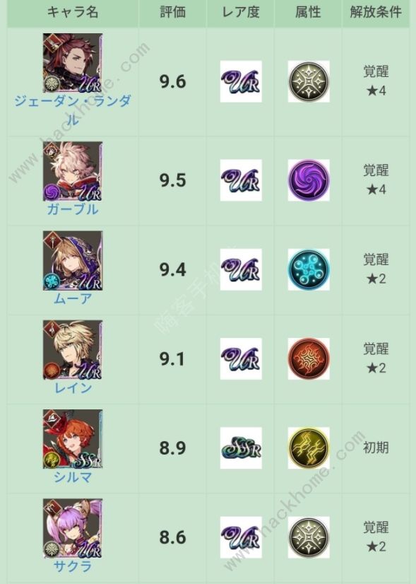 最终幻想勇气启示录幻影战争职业节奏榜6