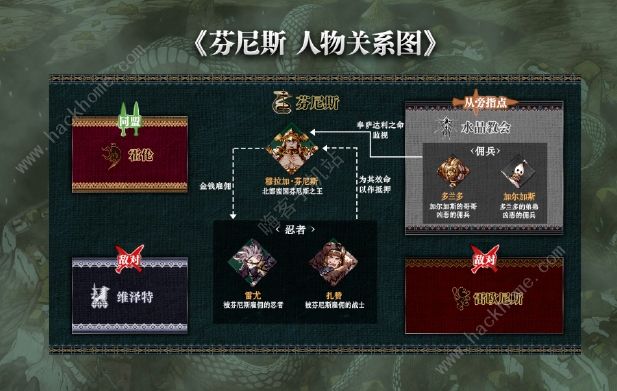 最终幻想勇气启示录幻影战争人物关系图5