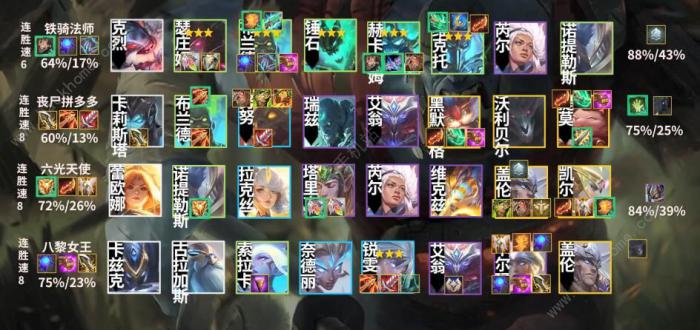 云顶之弈11.12最强阵容推荐1