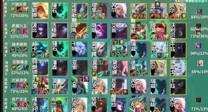 云顶之弈11.12最强阵容推荐2