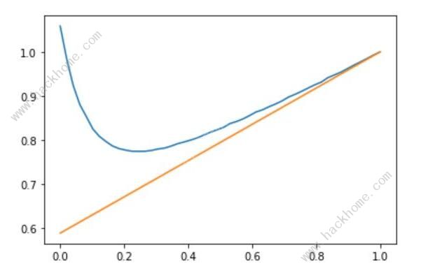 我的勇者铁匠多利安搭配攻略3