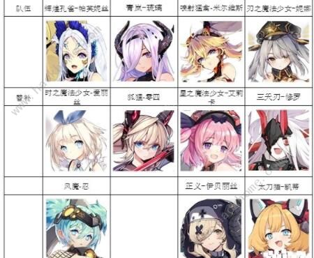 机动战姬聚变平民阵容推荐1