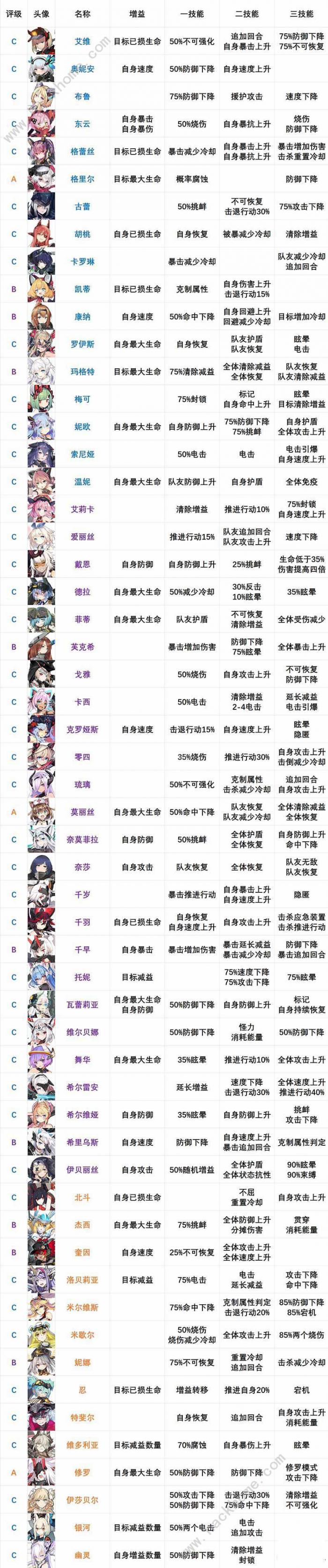 机动战姬聚变五星角色推荐2