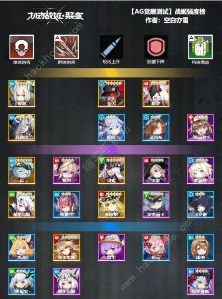 机动战姬聚变节奏榜大全3