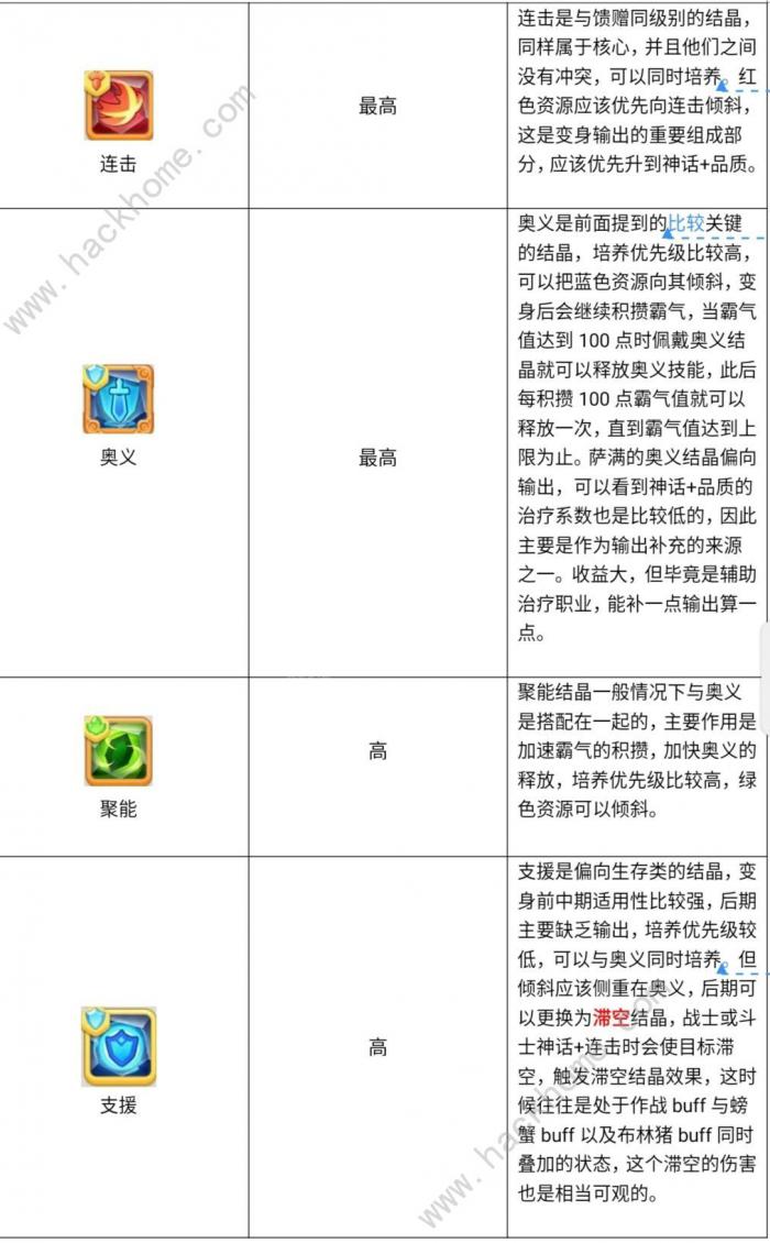 不休的乌拉拉天赋选择攻略2