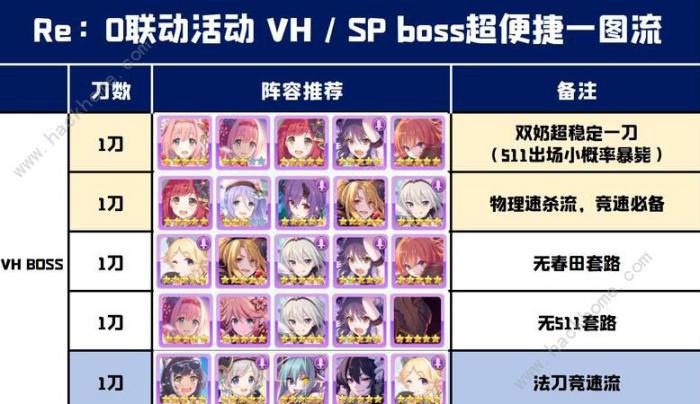 公主连结培提尔其乌斯高难攻略_公主连结fes佩可