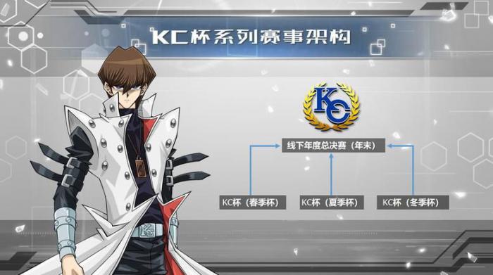 游戏王决斗链接KC杯攻略大全2