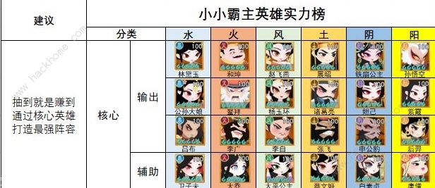 小小霸主最强阵容攻略2