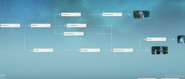 原神重云邀约攻略2