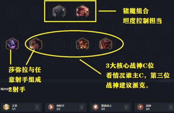 云顶之弈11.5重装阵容攻略2