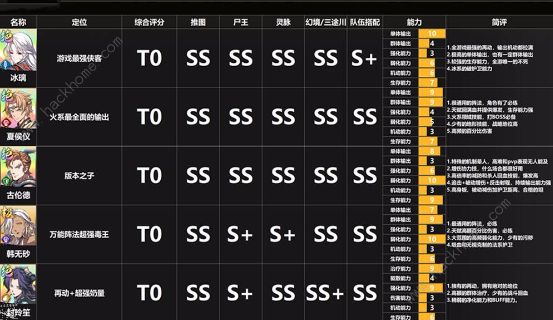 天地劫幽城再临T0最强阵容攻略1