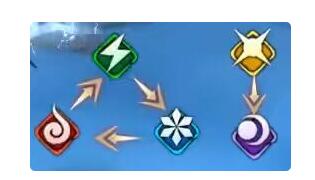 天地劫幽城再临阵容大全2