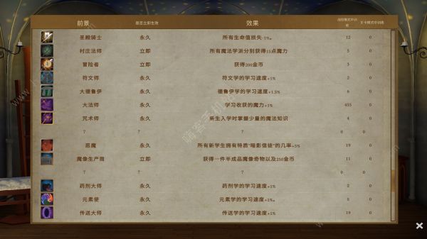 咒术师学院攻略大全_咒术师学院玩法