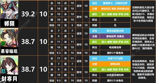 天地劫手游角色排行大全2