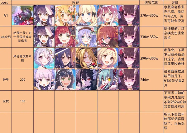 公主连结双鱼座公会战攻略_公主连结双鱼座c面是几周目