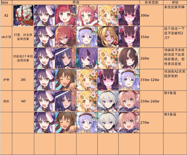 公主连结双鱼座公会战攻略2