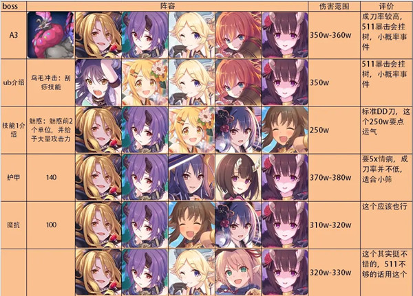 公主连结双鱼座公会战攻略3