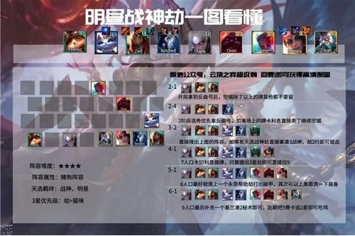 云顶之弈11.2最强阵容怎么搭配3