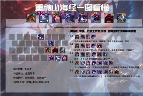 云顶之弈11.2最强阵容怎么搭配5