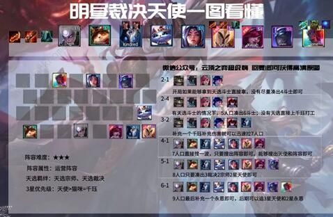 云顶之弈11.2最强阵容怎么搭配6