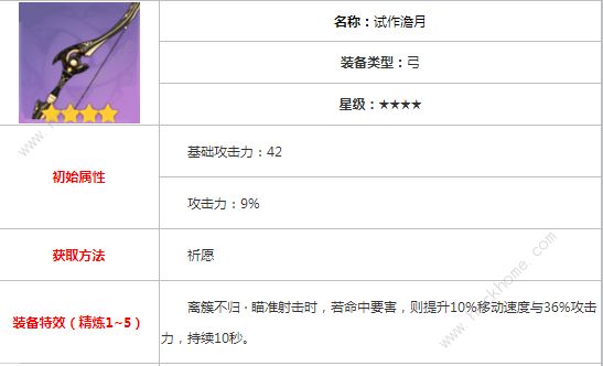 原神试作澹月突破材料大全1