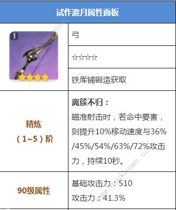 原神试作澹月突破材料大全2